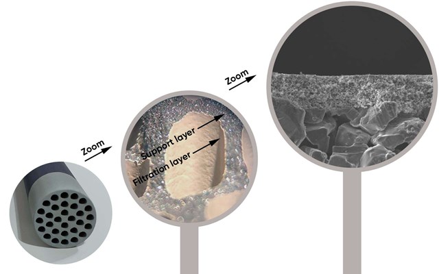 Membrane Filtration Microtechnology Liqtech